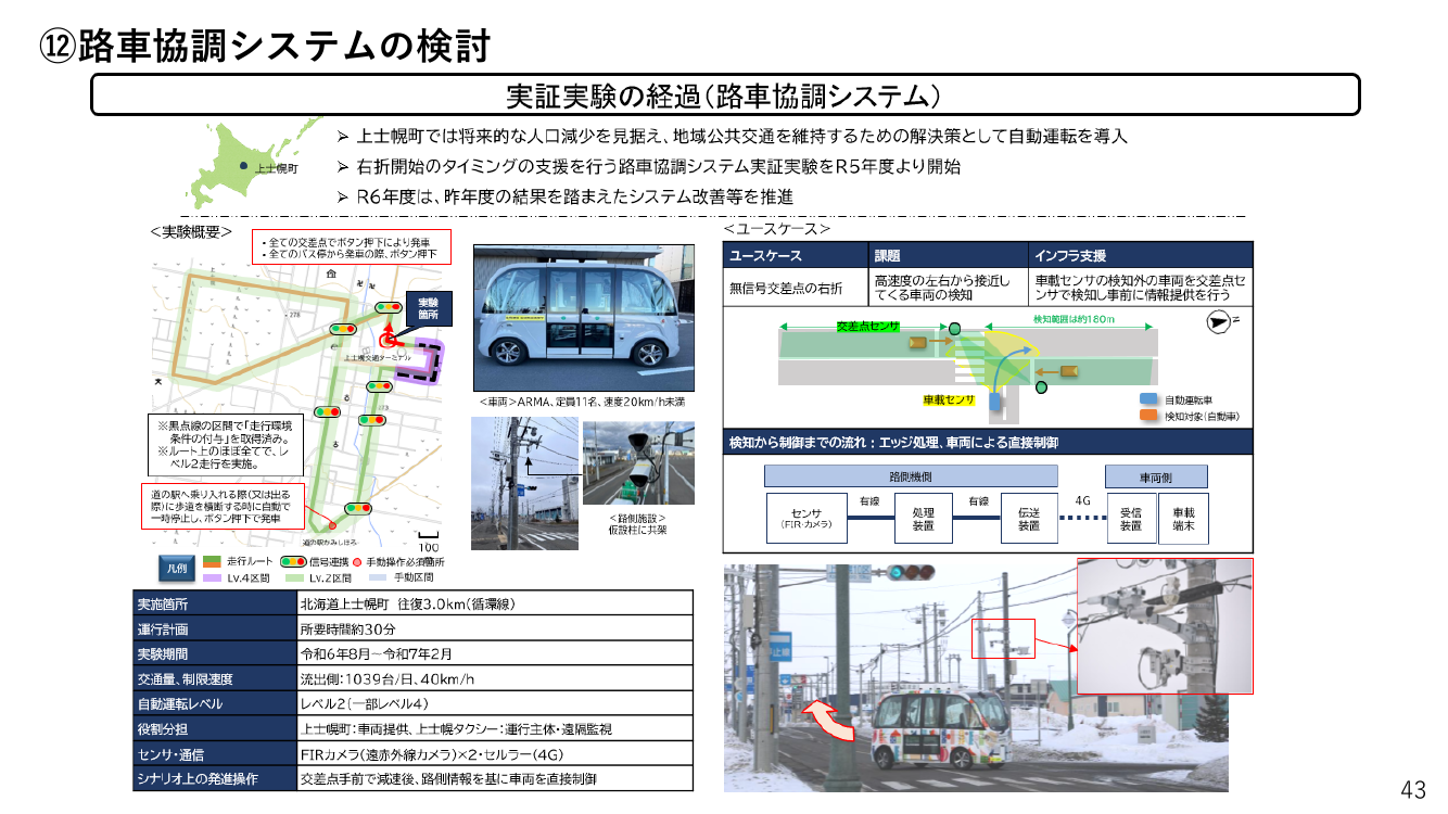 第7回 一般道における路車協調システムの実証・開発 資料スライド 5枚目