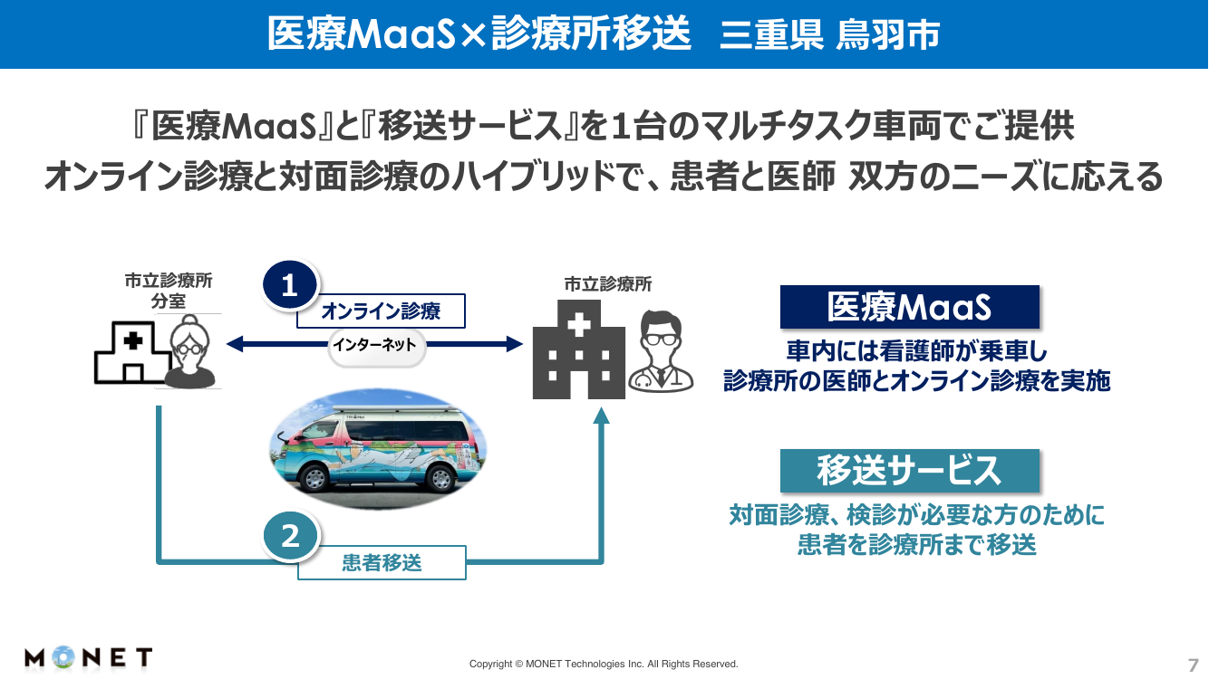 第8回 地域MaaS・オンデマンド交通の実装事例 資料スライド 4枚目