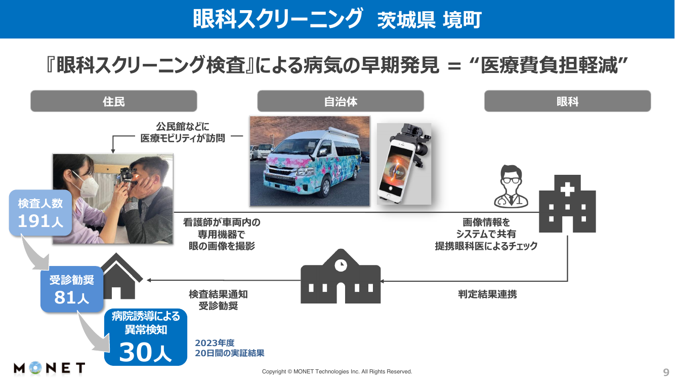 第8回 地域MaaS・オンデマンド交通の実装事例 資料スライド 6枚目