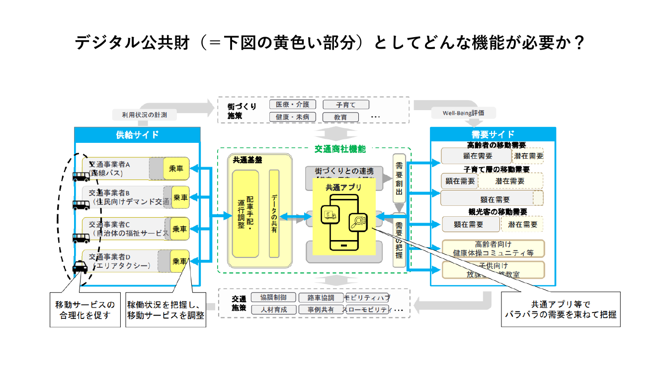 第8回 デジタル公共財の共同利用・調達 資料スライド 2枚目