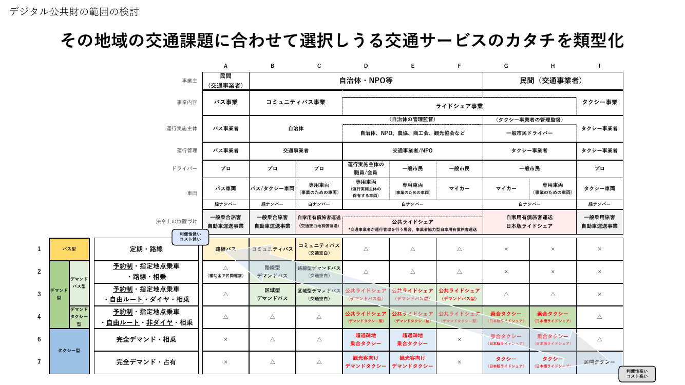 第8回 デジタル公共財の共同利用・調達 資料スライド 3枚目