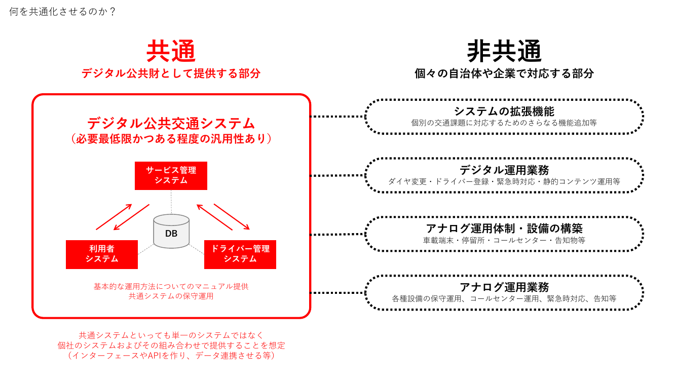 第8回 デジタル公共財の共同利用・調達 資料スライド 4枚目