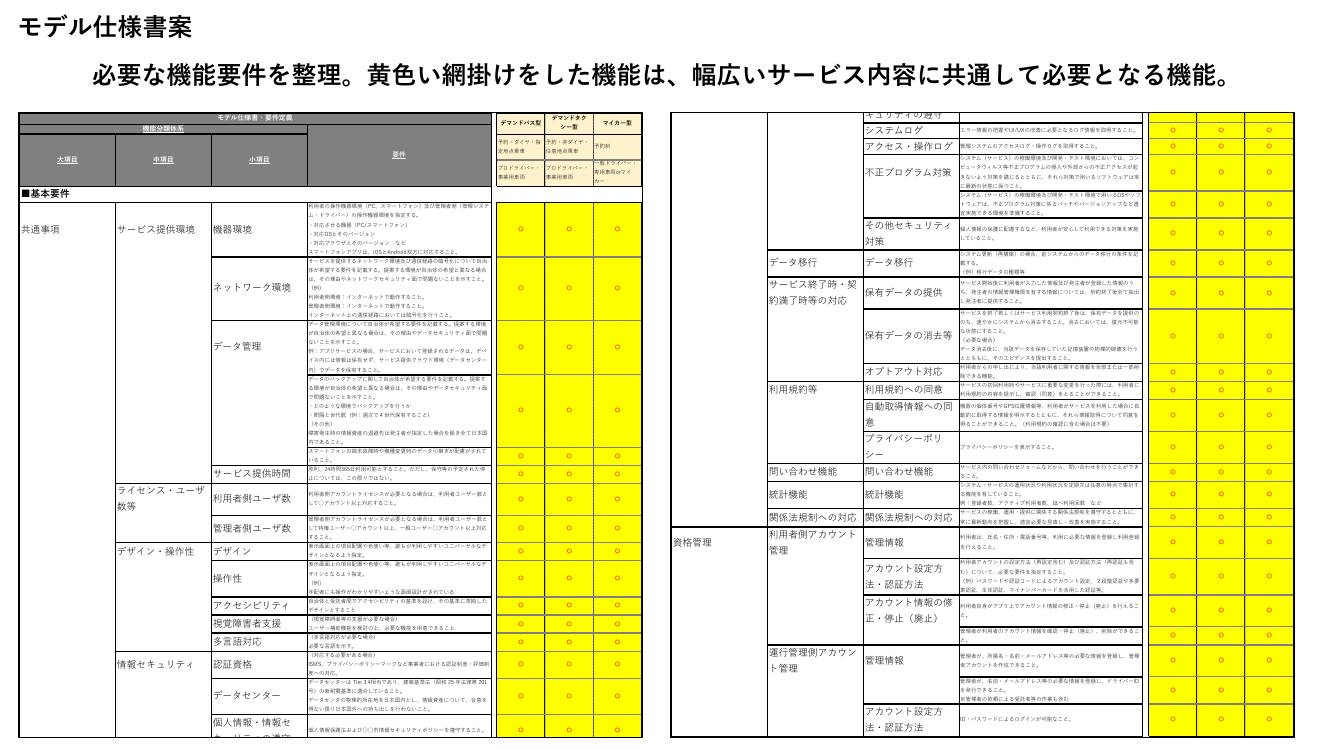 第8回 デジタル公共財の共同利用・調達 資料スライド 5枚目
