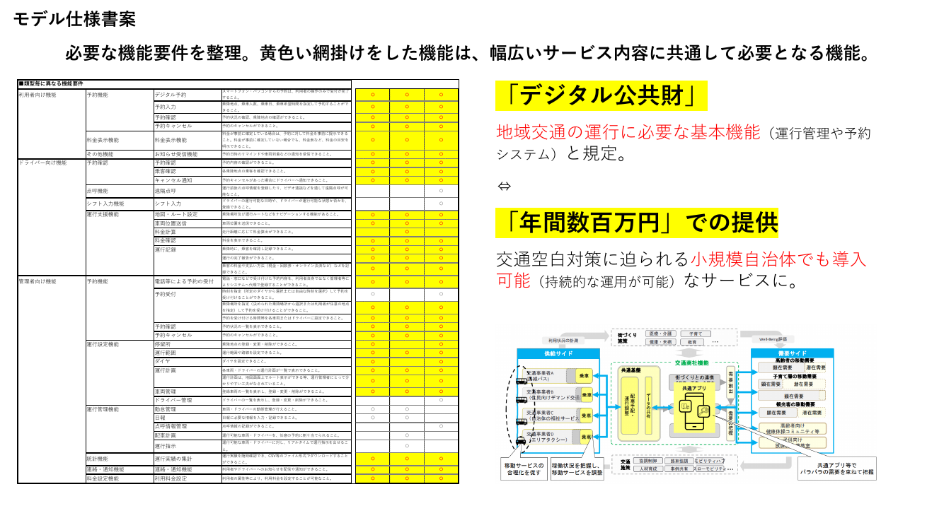 第8回 デジタル公共財の共同利用・調達 資料スライド 6枚目