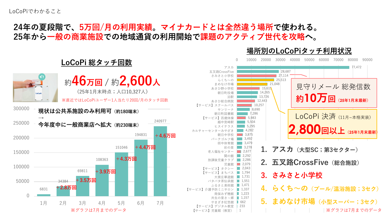 第8回 地域MaaS・オンデマンド交通の実装事例 資料スライド 10枚目