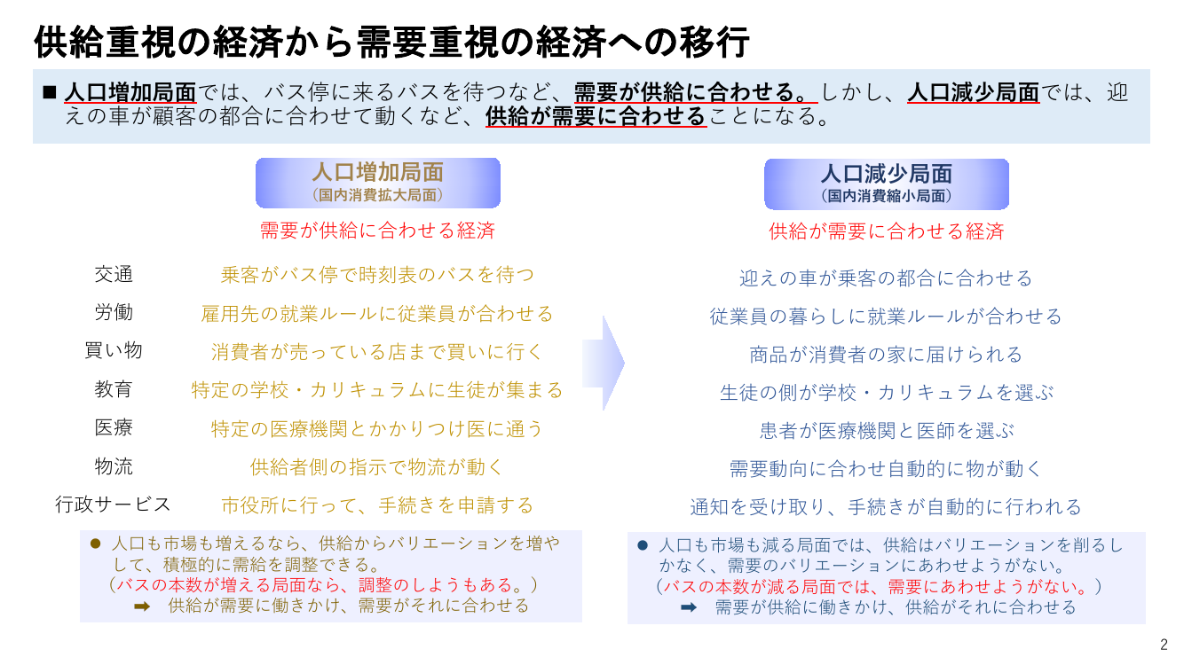 供給重視の経済から需要重視の経済への移行