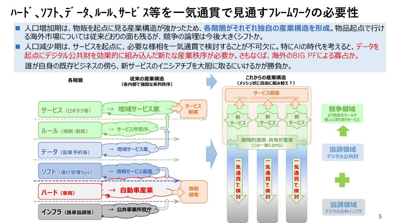 ハード、ソフト、データ、ルール、サービス等を一気通貫で見通すフレームワークの必要性