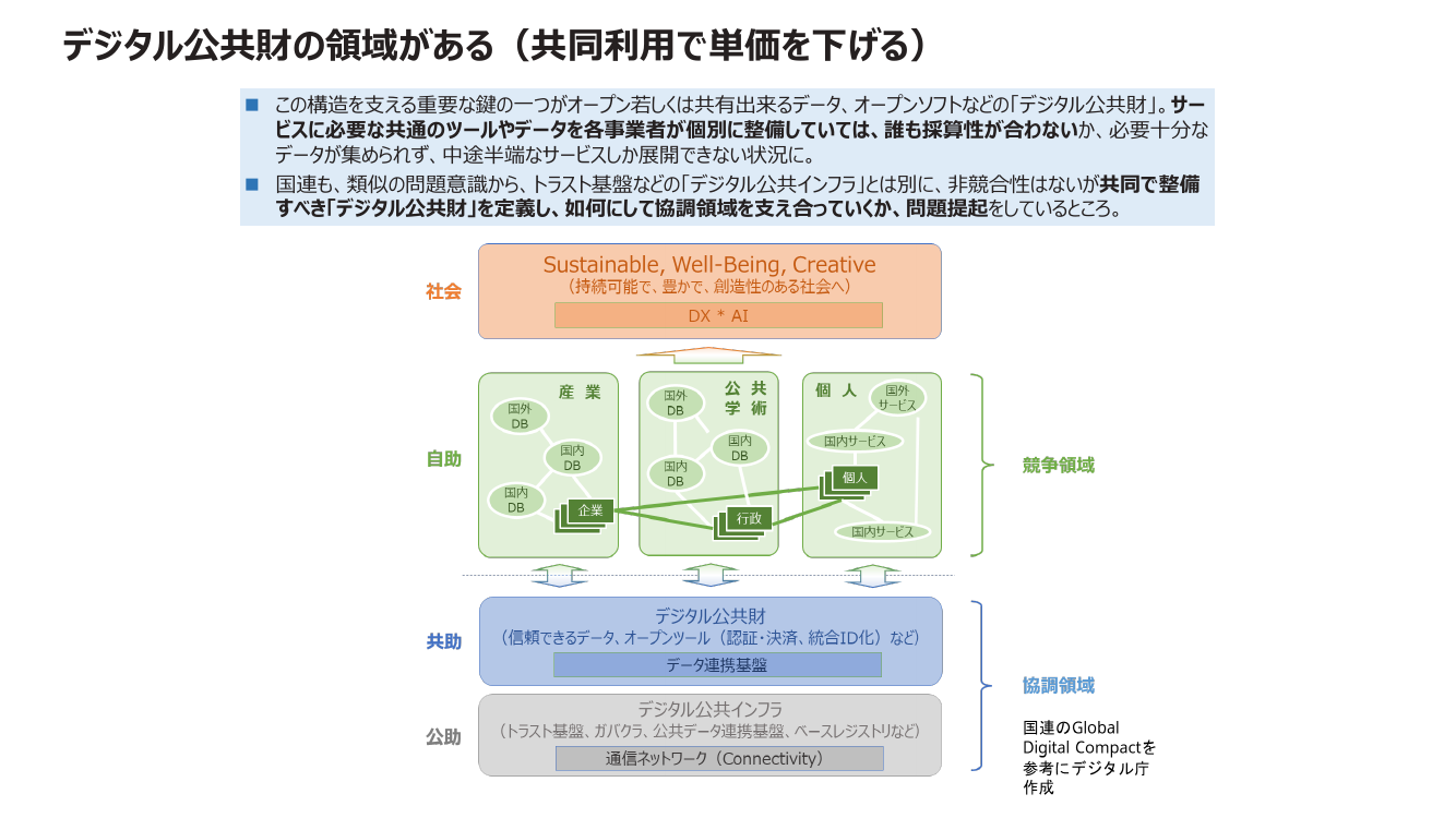 第8回 デジタル公共財の共同利用・調達 資料スライド 7枚目