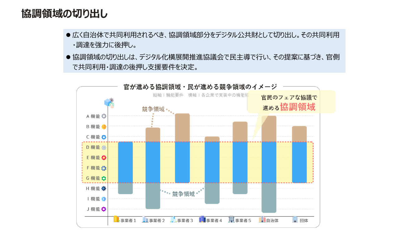 第8回 デジタル公共財の共同利用・調達 資料スライド 8枚目