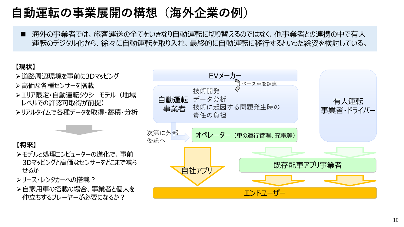第8回 モビリティ・ロードマップの策定 資料スライド 1枚目