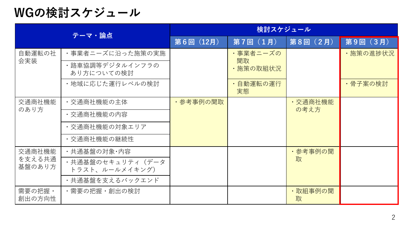 第8回 モビリティ・ロードマップの策定 資料スライド 2枚目