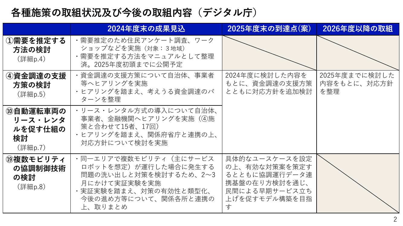 需要推定マニュアルの策定・普及 該当資料スライド 1枚目