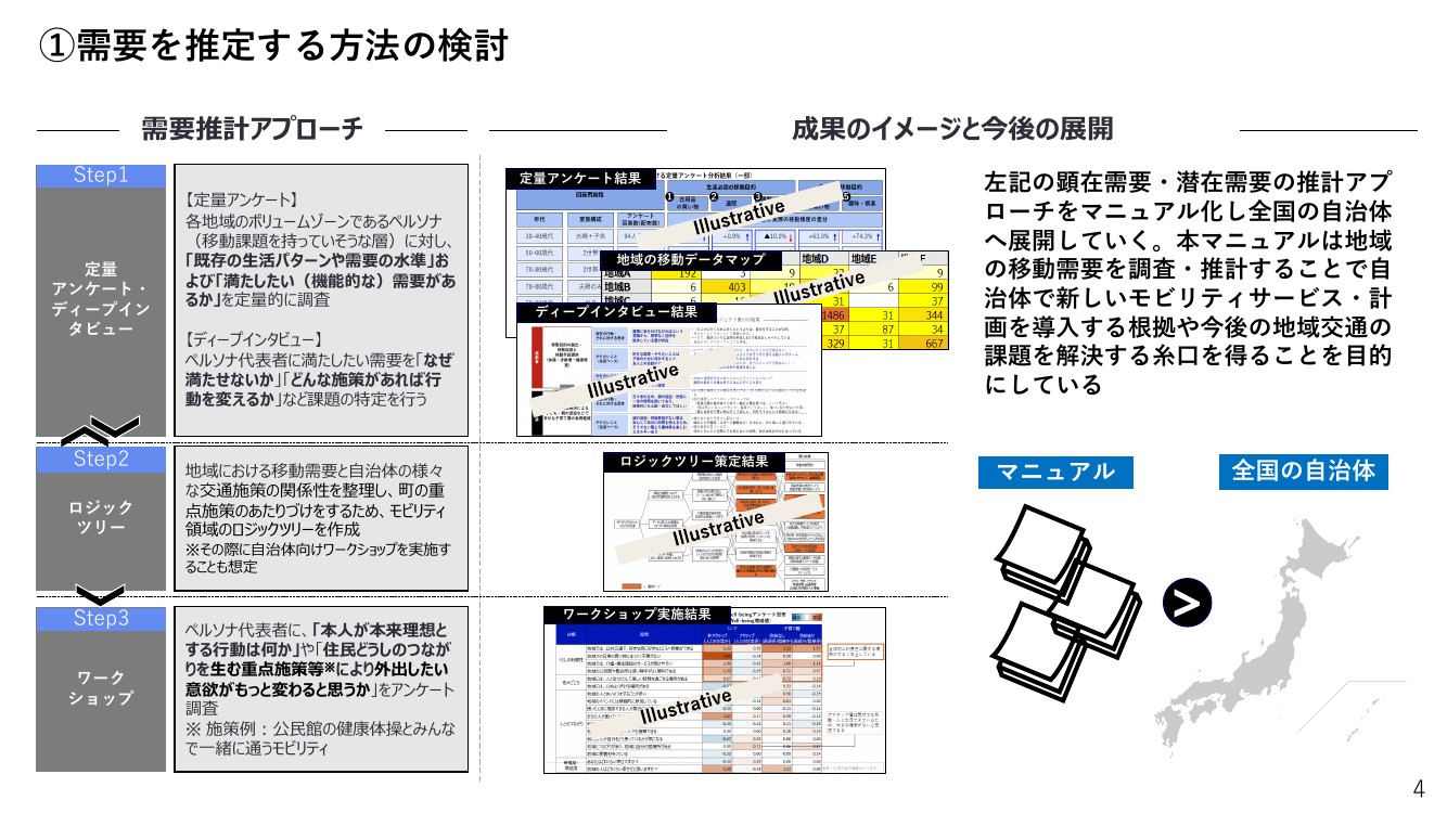 需要推定マニュアルの策定・普及 資料スライド