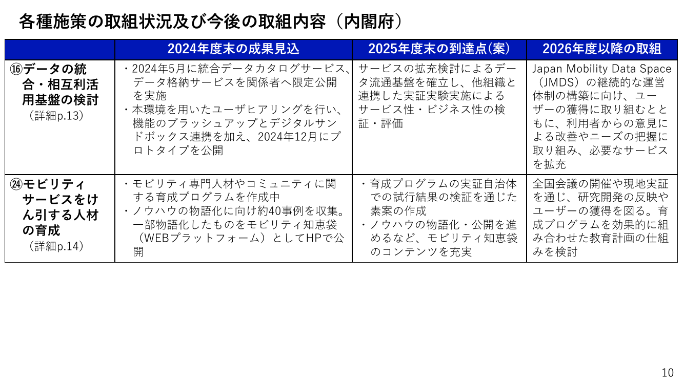 第9回 モビリティデータ連携基盤（JMDS等）の構築 資料スライド 1枚目