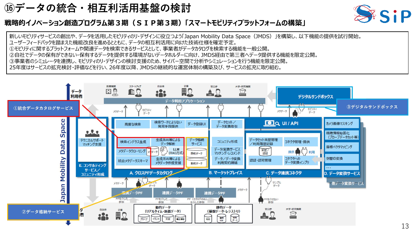 第9回 モビリティデータ連携基盤（JMDS等）の構築 資料スライド 2枚目