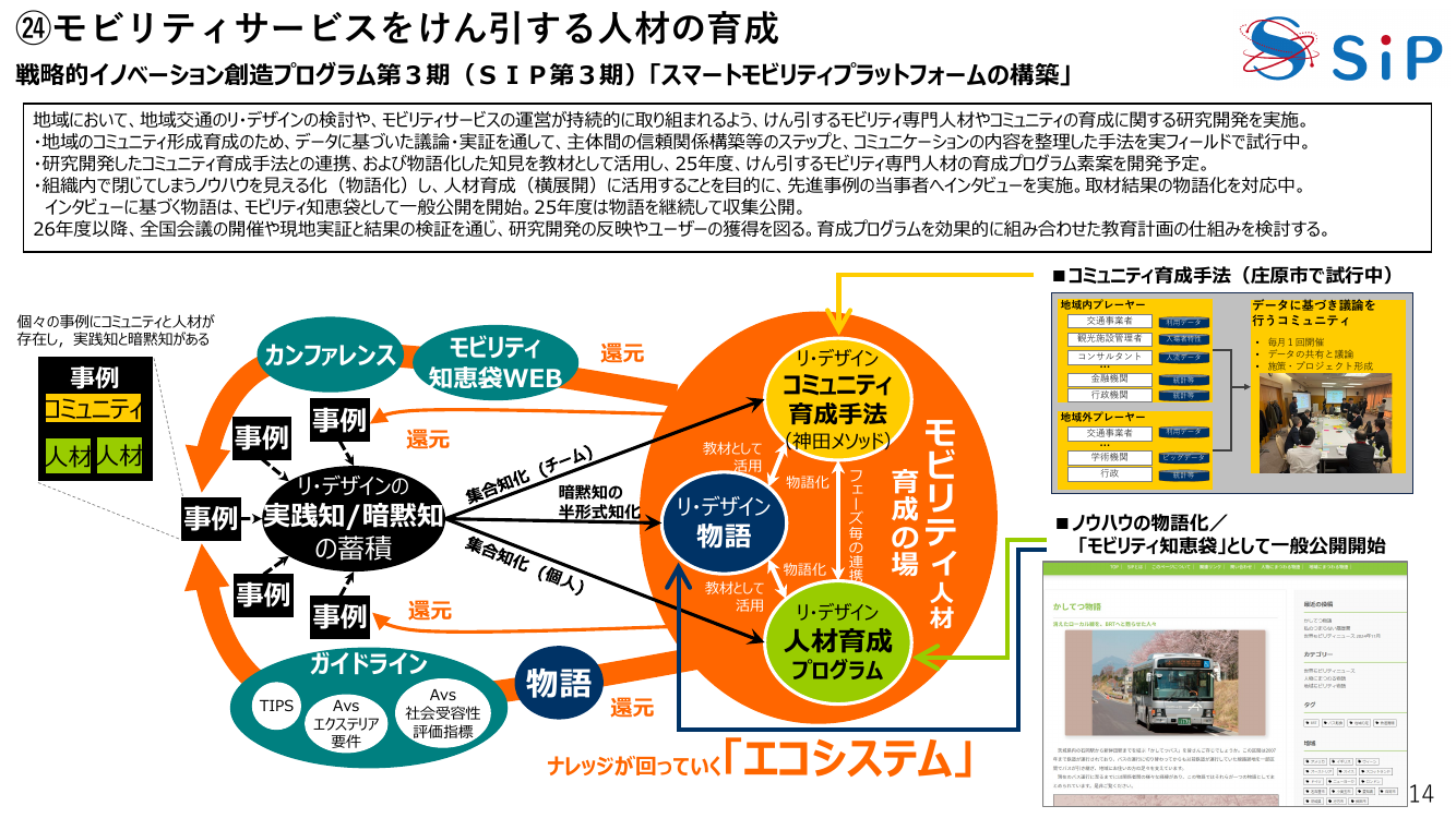 モビリティサービス人材育成プログラム 資料スライド