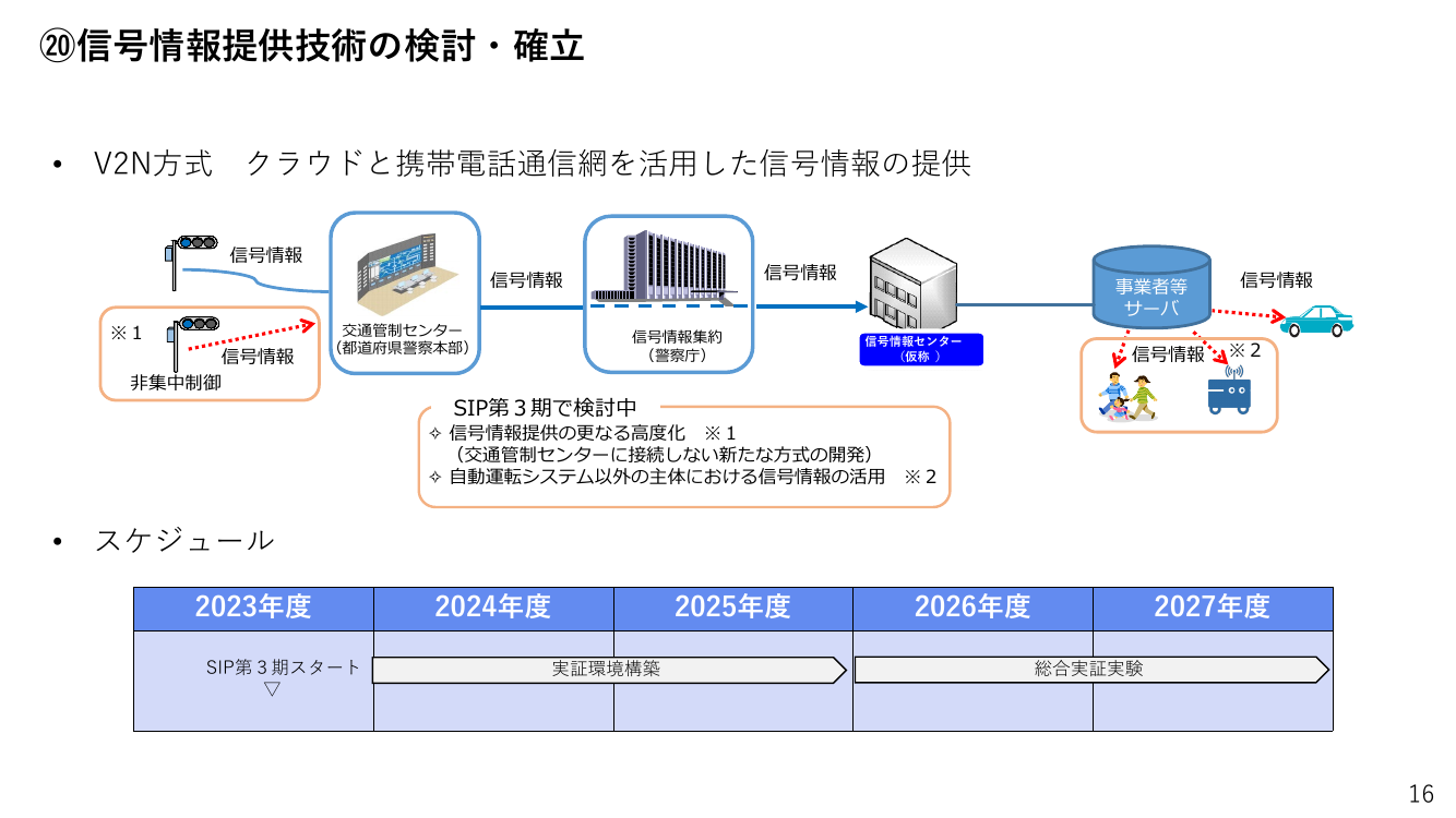 信号情報提供技術(V2N方式)の実証 資料スライド