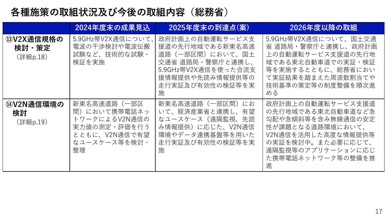 第9回 自動運転向けITS・V2X通信環境の整備 資料スライド 1枚目