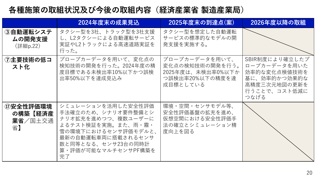 第9回 スマートモビリティプラットフォームの構築 資料スライド 2枚目