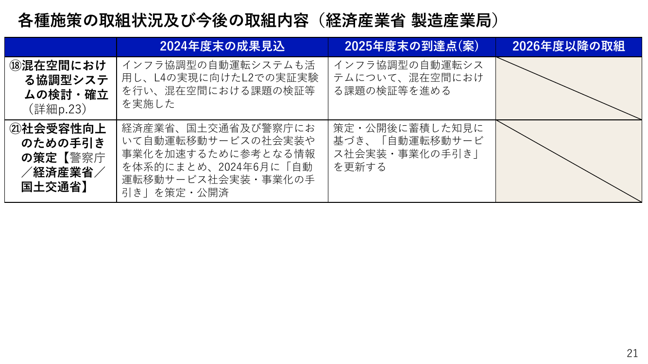 第9回 自動運転移動サービス社会実装・事業化の手引き・ガイドライン 資料スライド 1枚目