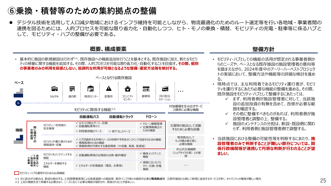 第9回 物流の効率化・モビリティハブ整備 資料スライド 2枚目