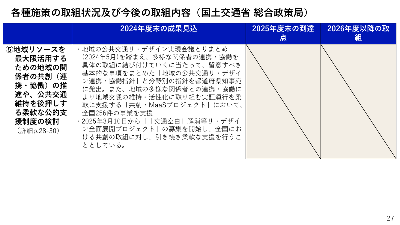第9回 地域交通共創・MaaSプロジェクト 資料スライド 1枚目