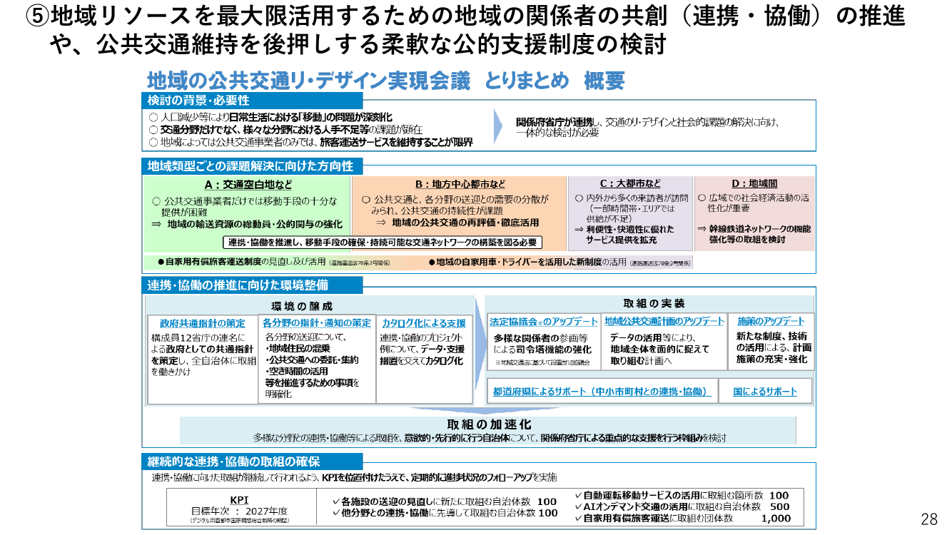 地域交通共創・MaaSプロジェクト 資料スライド