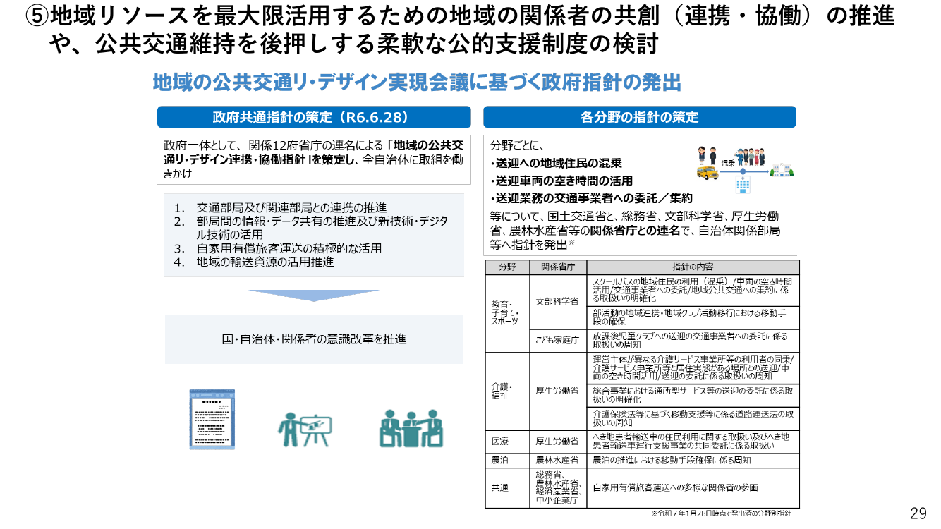 地域交通共創・MaaSプロジェクト 資料スライド