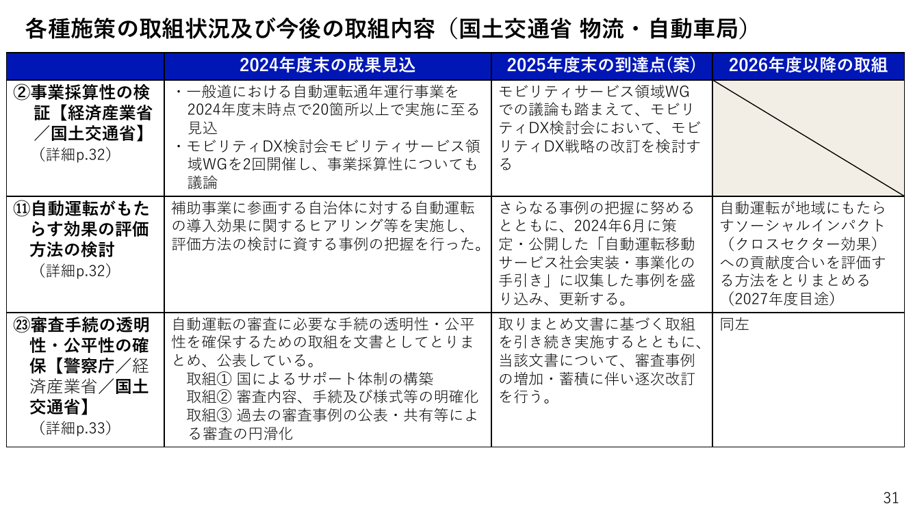 第9回 自動運転先行的事業化地域への実装支援 資料スライド 1枚目