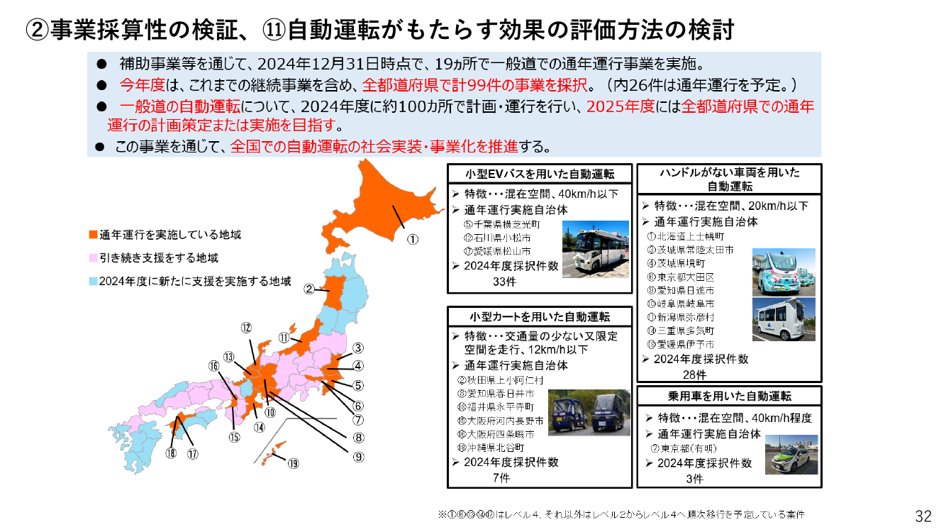 第9回 自動運転先行的事業化地域への実装支援 資料スライド 2枚目