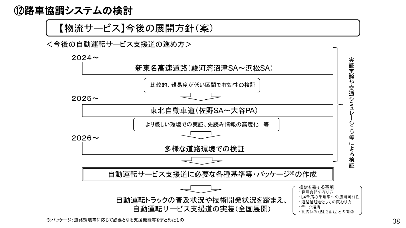 第9回 一般道における路車協調システムの実証・開発 資料スライド 5枚目