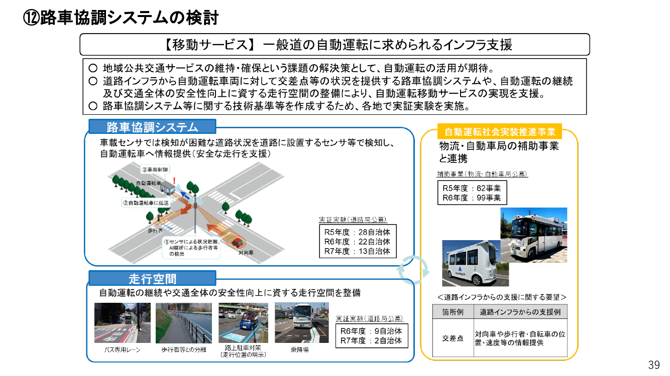 第9回 一般道における路車協調システムの実証・開発 資料スライド 6枚目