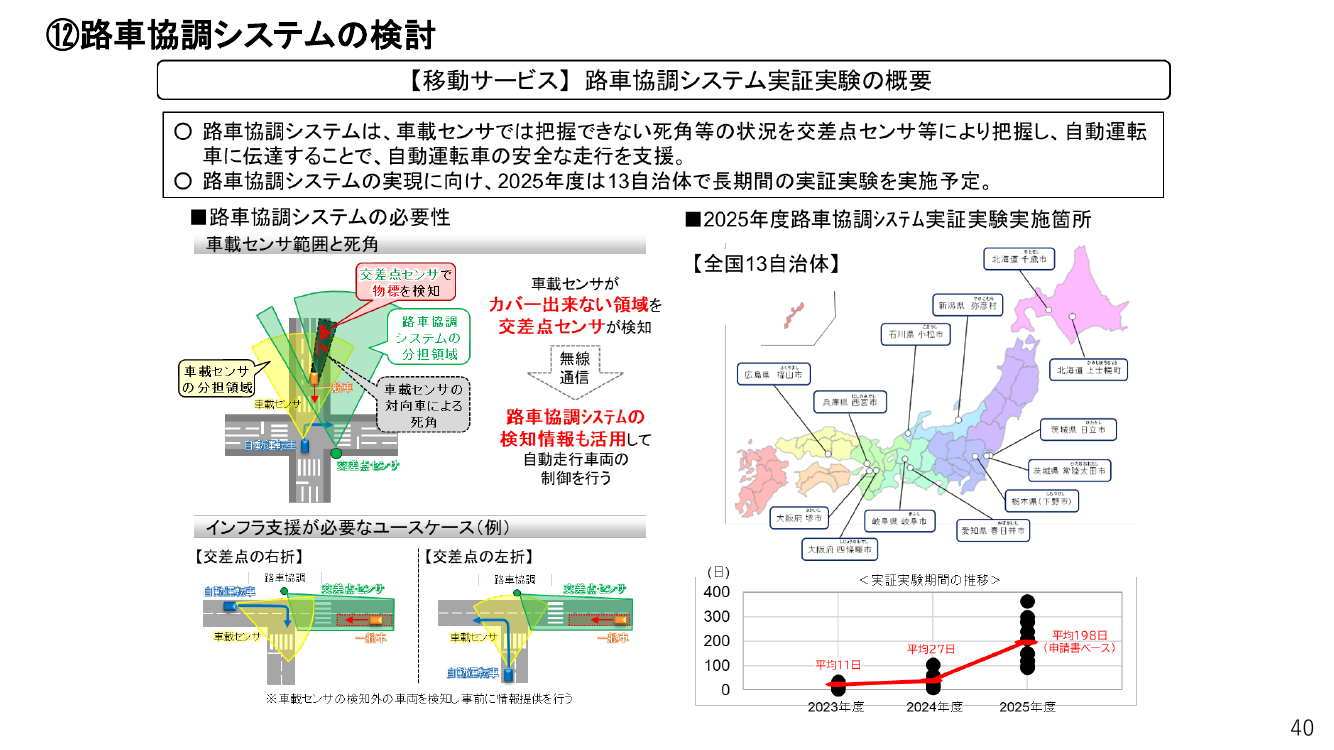 第9回 一般道における路車協調システムの実証・開発 資料スライド 7枚目