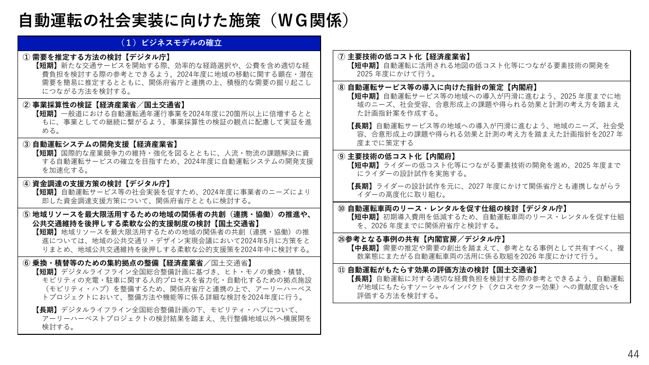 第9回 自動運転先行的事業化地域への実装支援 資料スライド 3枚目
