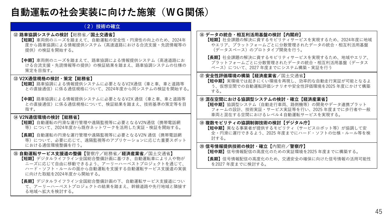 第9回 自動運転向けITS・V2X通信環境の整備 資料スライド 3枚目