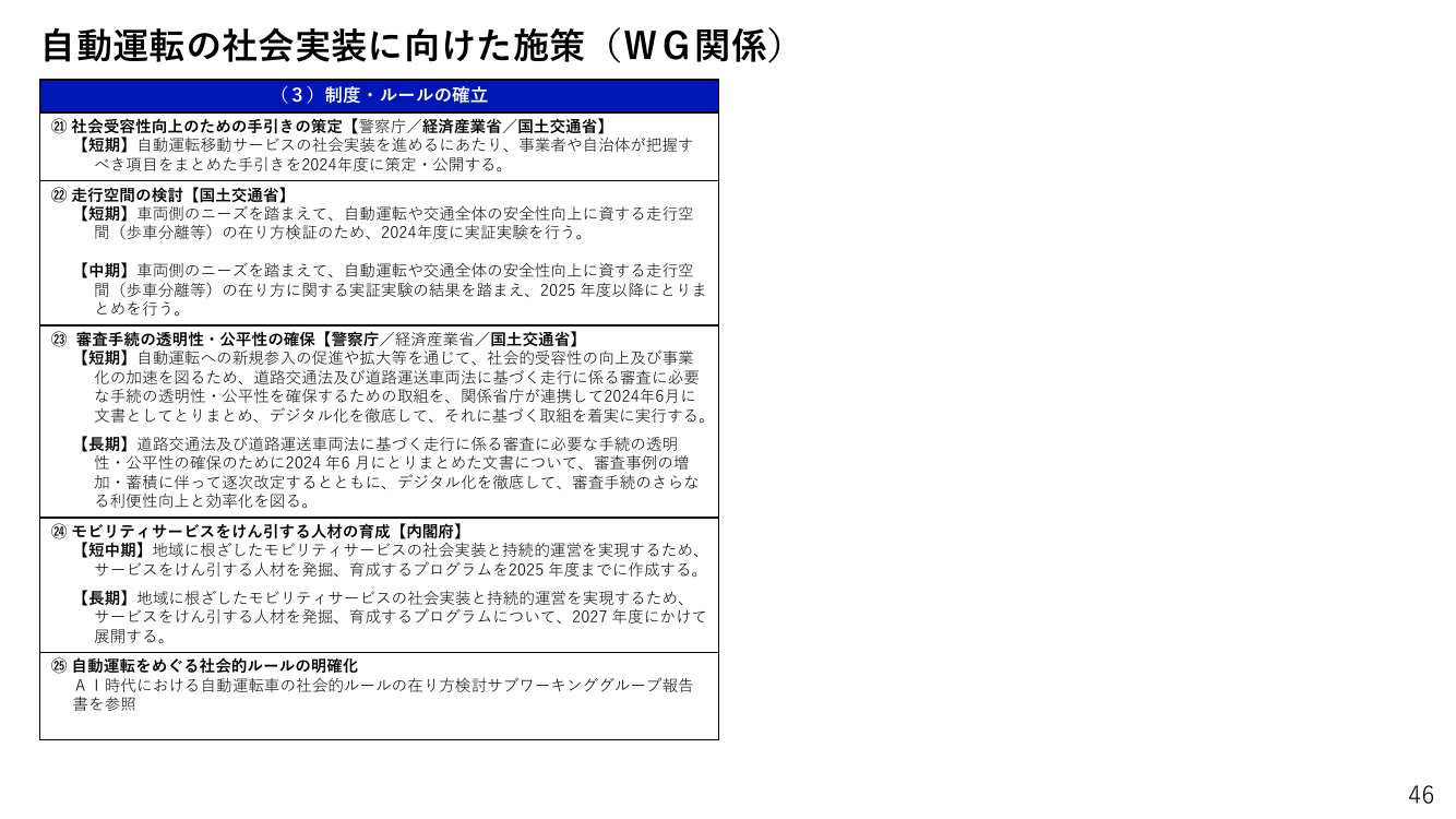 第9回 自動運転移動サービス社会実装・事業化の手引き・ガイドライン 資料スライド 2枚目