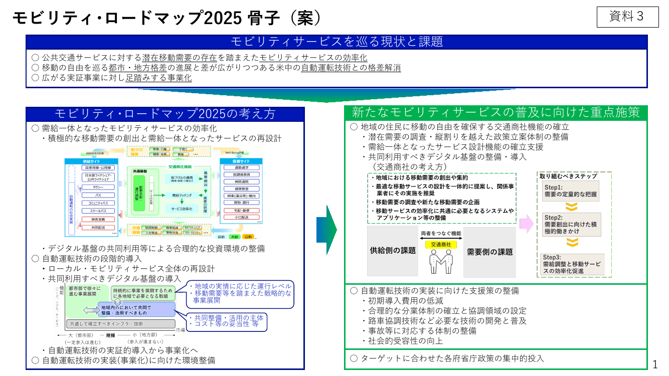 第9回 デジタル公共財の共同利用・調達 資料スライド 1枚目