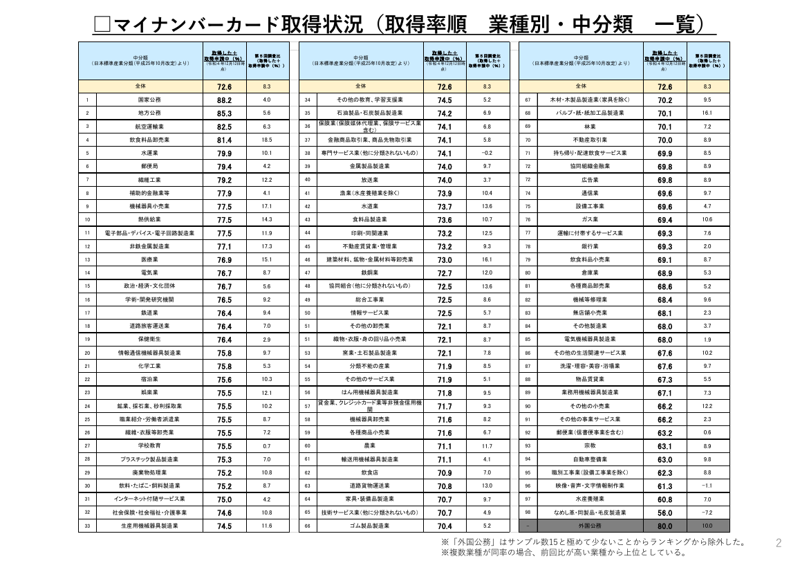 第3回 公的個人認証サービス等の利活用促進 資料スライド 4枚目