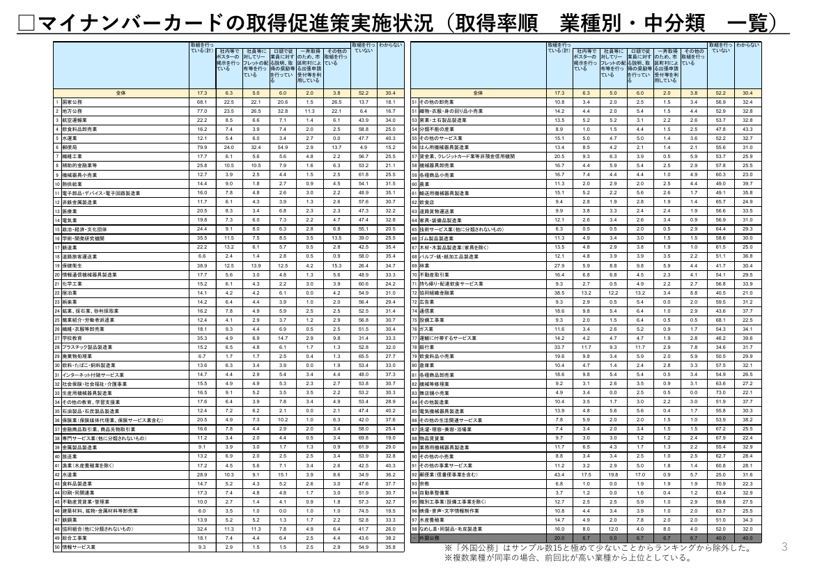 第3回 公的個人認証サービス等の利活用促進 資料スライド 5枚目