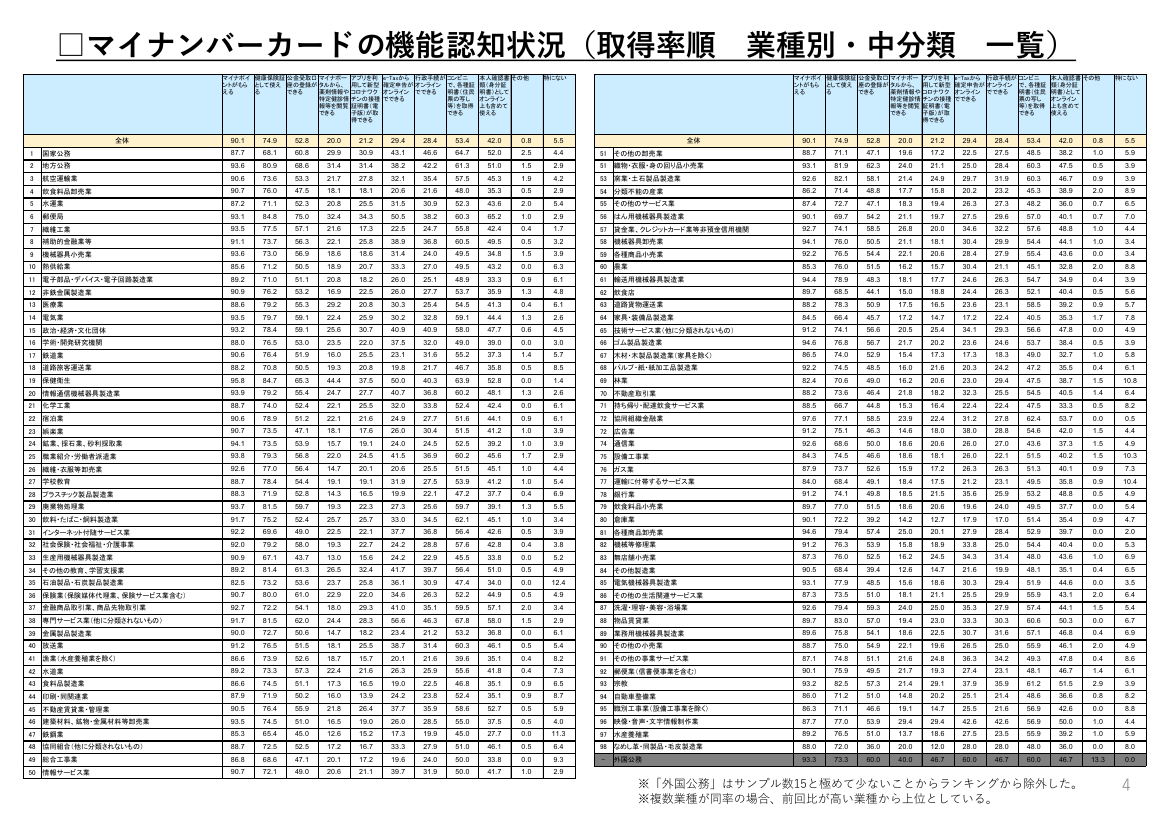 第3回 公的個人認証サービス等の利活用促進 資料スライド 6枚目
