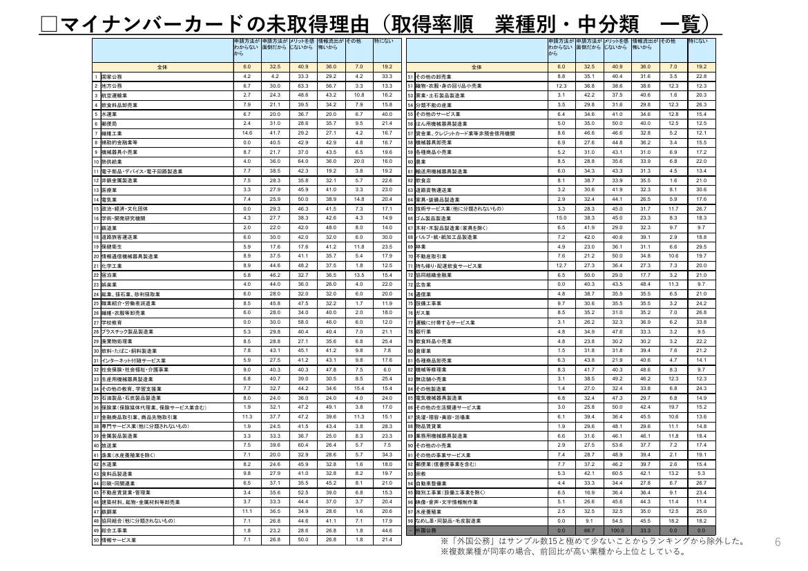 第3回 公的個人認証サービス等の利活用促進 資料スライド 8枚目