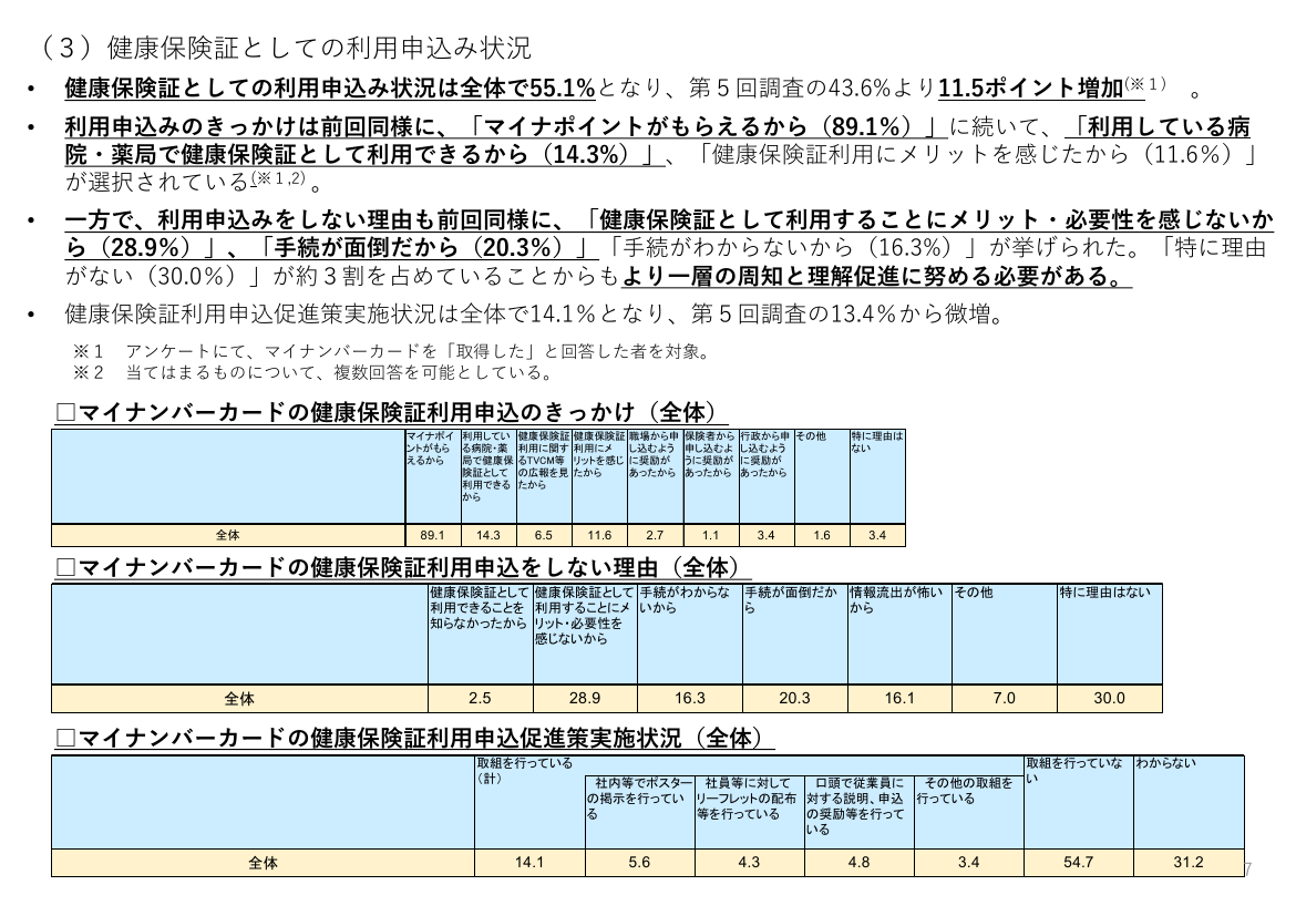 第3回 公的個人認証サービス等の利活用促進 資料スライド 9枚目