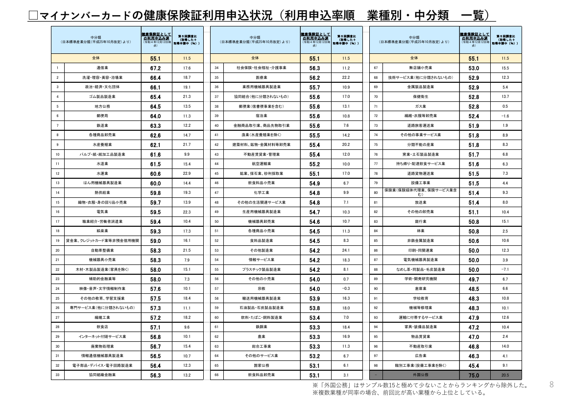 第3回 公的個人認証サービス等の利活用促進 資料スライド 10枚目