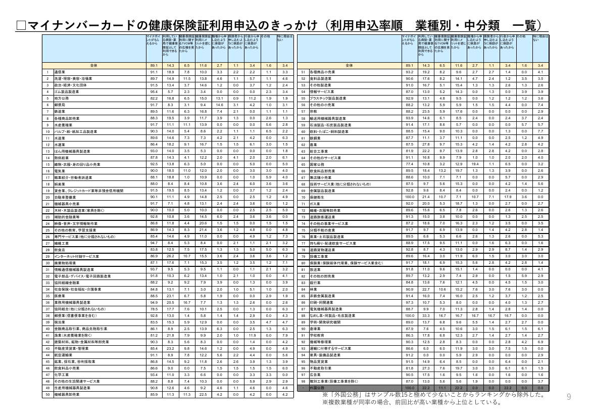 第3回 マイナ保険証の普及・利用推進 資料スライド 3枚目