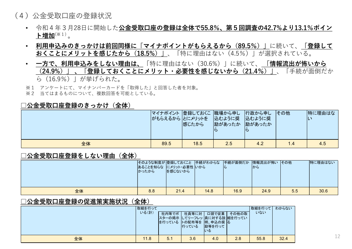 公金受取口座の登録推進 該当資料スライド 1枚目