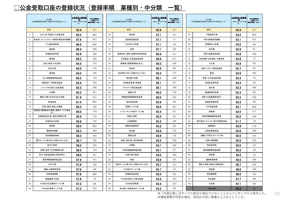 公金受取口座の登録推進 該当資料スライド 2枚目