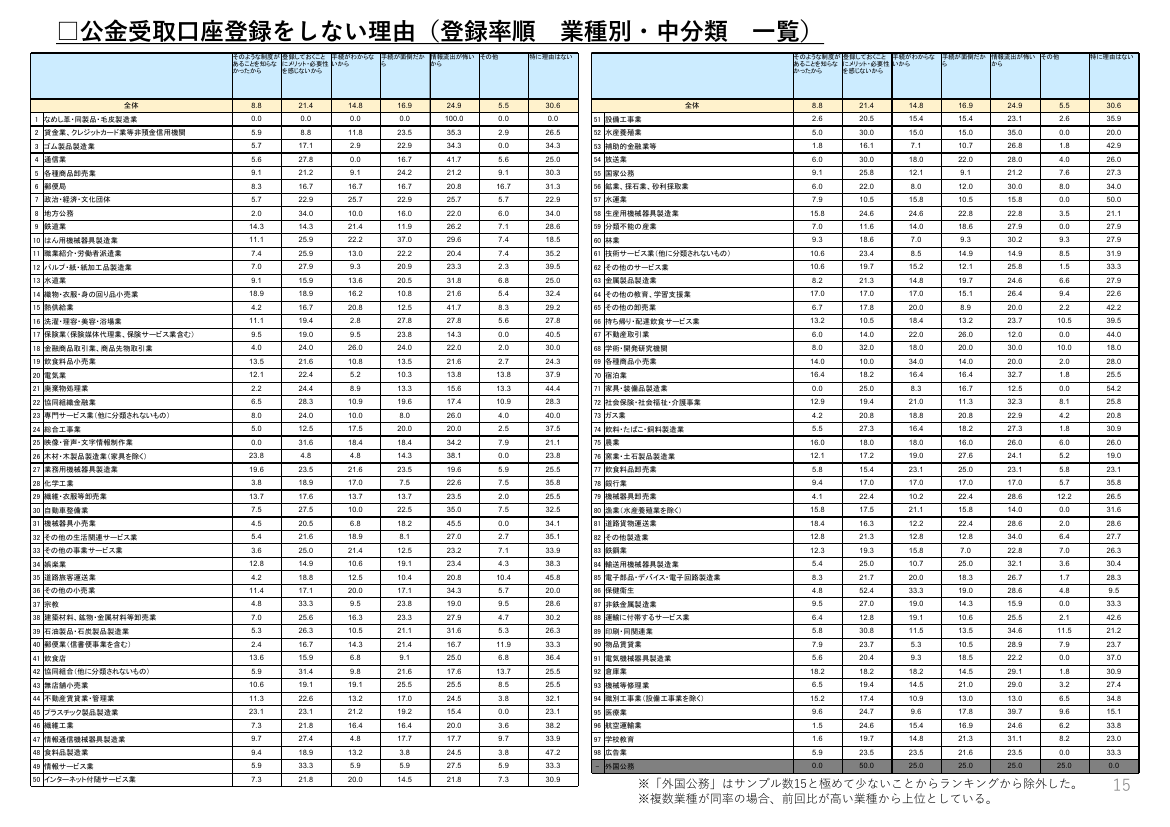 公金受取口座の登録推進 該当資料スライド 4枚目