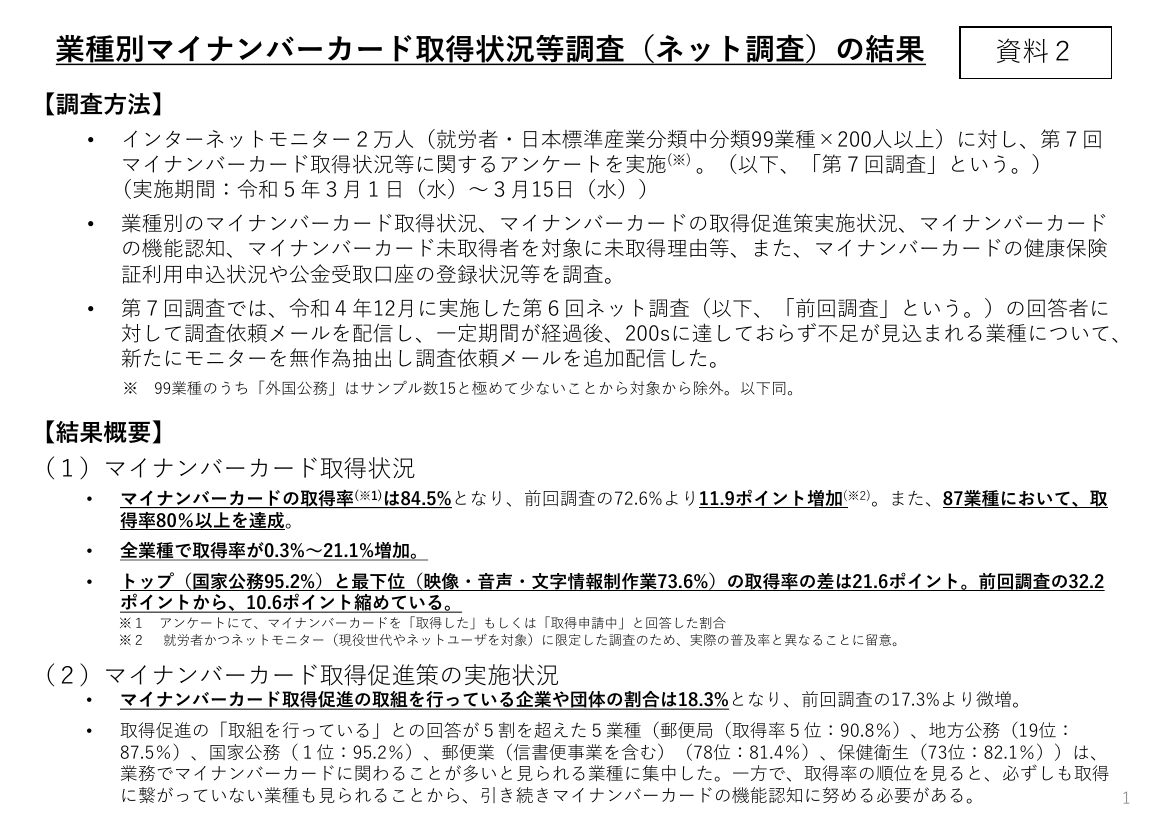 第4回 マイナポイント事業 資料スライド 4枚目