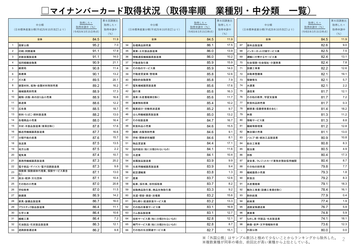 第4回 マイナポイント事業 資料スライド 5枚目
