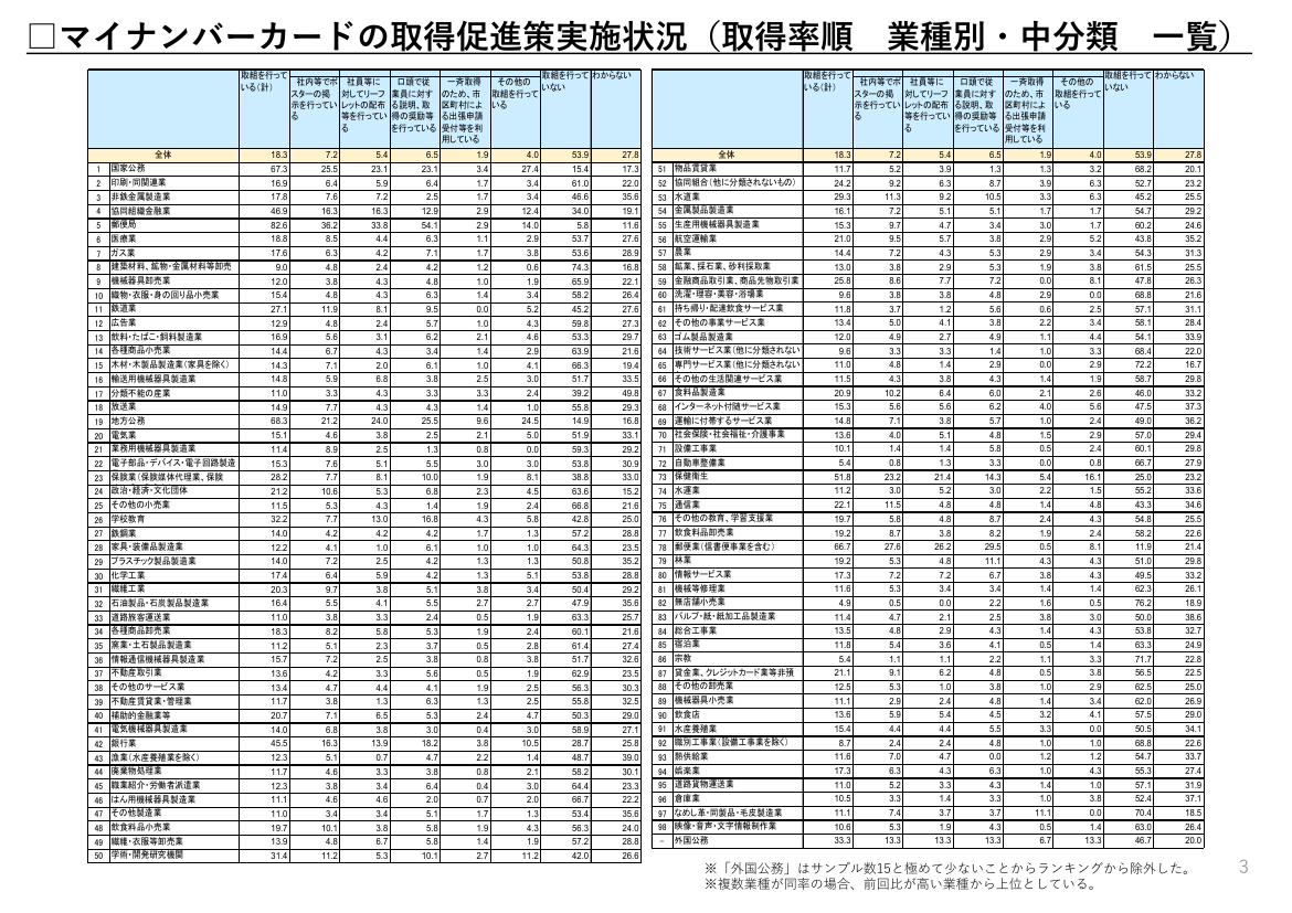 第4回 マイナポイント事業 資料スライド 6枚目